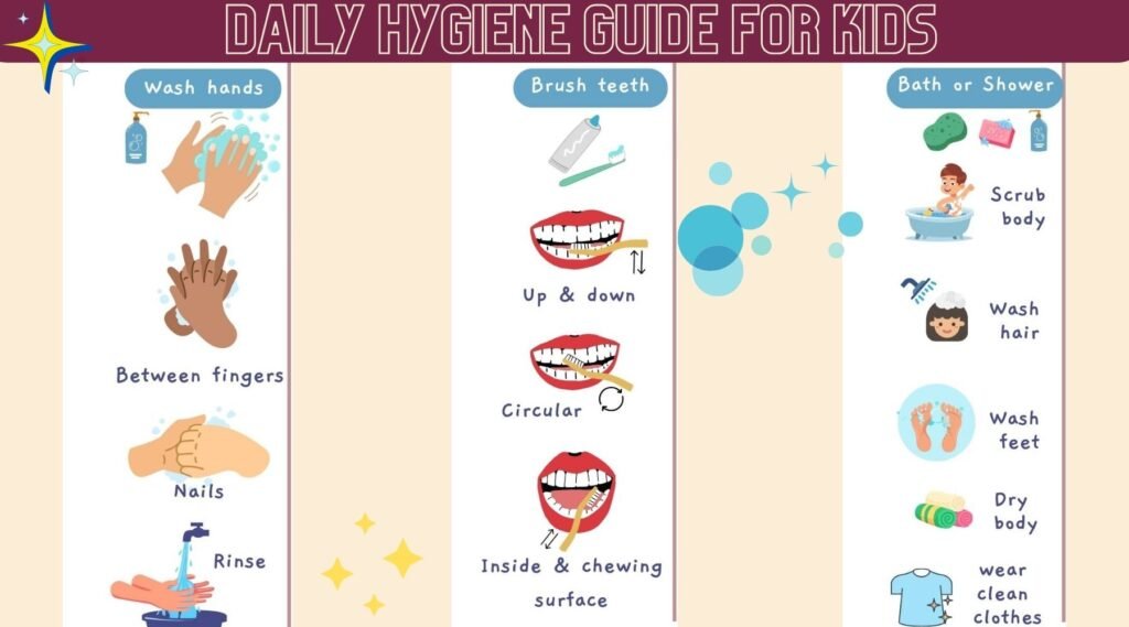 Daily hygiene chart with visual guides